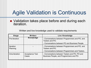 13 Continuous and Collaborative Validation: A Field Study of ...