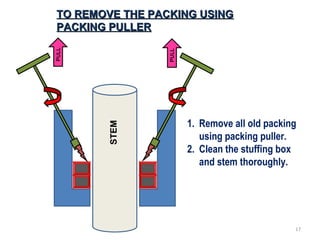 STEM
TO REMOVE THE PACKING USINGTO REMOVE THE PACKING USING
PACKING PULLERPACKING PULLER
1. Remove all old packing
using packing puller.
2. Clean the stuffing box
and stem thoroughly.
17
 
