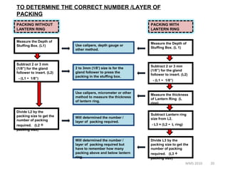 2 to 3mm (1/8’) size is for the
gland follower to press the
packing in the stuffing box.
Use calipers, depth gauge or
other method.
Subtract Lantern ring
size from L2.
- L3 = (L2 - L ring)
Use calipers, micrometer or other
method to measure the thickness
of lantern ring.
Will determined the number /
layer of packing required.
Measure the Depth of
Stuffing Box. (L1)
Subtract 2 or 3 mm
(1/8”) for the gland
follower to insert. (L2)
- (L1 - 1/8”)
TO DETERMINE THE CORRECT NUMBER /LAYER OF
PACKING
Divide L2 by the
packing size to get the
number of packing
required. (L2 ÷
packing size)
Measure the Depth of
Stuffing Box. (L 1)
Subtract 2 or 3 mm
(1/8”) for the gland
follower to insert. (L2)
- (L1 - 1/8”)
Measure the thickness
of Lantern Ring (L
ring)
PACKING WITHOUT
LANTERN RING
PACKING WITH
LANTERN RING
Divide L3 by the
packing size to get the
number of packing
required. (L3 ÷
packing size)
Will determined the number /
layer of packing required but
have to remember how many
packing above and below lantern
ring.
20WMS 2010
 