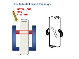 INSTALL ONEINSTALL ONE
RINGRING
AT A TIMEAT A TIME
How to Install Gland Packing:-
27
 