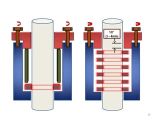1/8”
(3 – 4mm)
29
 