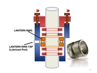LANTERN RINGLANTERN RING
LANTERN RING TAPLANTERN RING TAP
(Lubricant Port)(Lubricant Port)
31
 