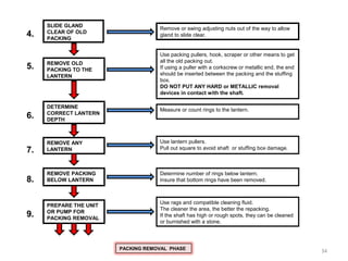 SLIDE GLAND
CLEAR OF OLD
PACKING
Remove or swing adjusting nuts out of the way to allow
gland to slide clear.
REMOVE OLD
PACKING TO THE
LANTERN
PREPARE THE UNIT
OR PUMP FOR
PACKING REMOVAL
Use packing pullers, hook, scraper or other means to get
all the old packing out.
If using a puller with a corkscrew or metallic end, the end
should be inserted between the packing and the stuffing
box.
DO NOT PUT ANY HARD or METALLIC removal
devices in contact with the shaft.
Determine number of rings below lantern.
Insure that bottom rings have been removed.
4.
8.
9.
DETERMINE
CORRECT LANTERN
DEPTH
Measure or count rings to the lantern.
REMOVE ANY
LANTERN
Use lantern pullers.
Pull out square to avoid shaft or stuffing box damage.
Use rags and compatible cleaning fluid.
The cleaner the area, the better the repacking.
If the shaft has high or rough spots, they can be cleaned
or burnished with a stone.
REMOVE PACKING
BELOW LANTERN
5.
6.
7.
PACKING REMOVAL PHASE
34
 