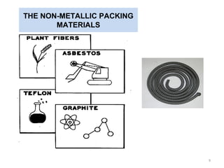 THE NON-METALLIC PACKING
MATERIALS
9
 