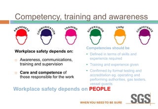Competency, training and awareness
Workplace safety depends on:
 Awareness, communications,
training and supervision
 Care and competence of
those responsible for the work
Competencies should be
• Defined in terms of skills and
experience required
• Training and experience given
• Confirmed by formal testing and
accreditation eg. operating and
performing authorities, gas testers,
vessel guards
Workplace safety depends on PEOPLE
 