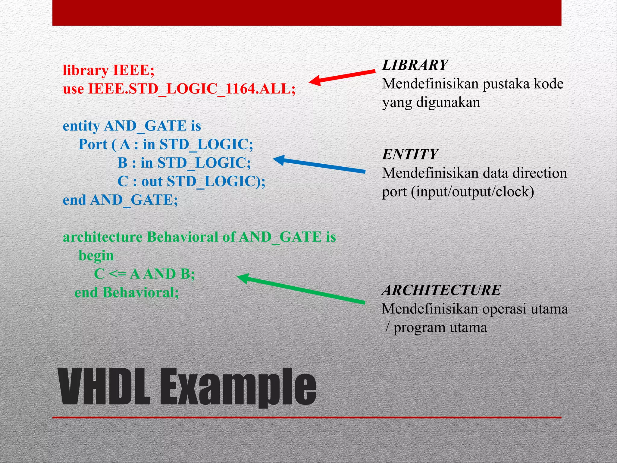 Intro about VHDL Language | PPT
