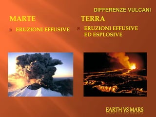 MARTE TERRA
 ERUZIONI EFFUSIVE
ED ESPLOSIVE
 ERUZIONI EFFUSIVE
 