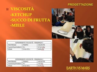  VISCOSITÀ
-KETCHUP
-SUCCO DI FRUTTA
-MIELE
 