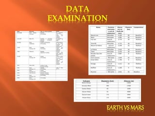 DATA
EXAMINATION
 