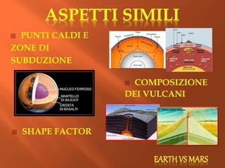  SHAPE FACTOR
 COMPOSIZIONE
DEI VULCANI
 PUNTI CALDI E
ZONE DI
SUBDUZIONE
 