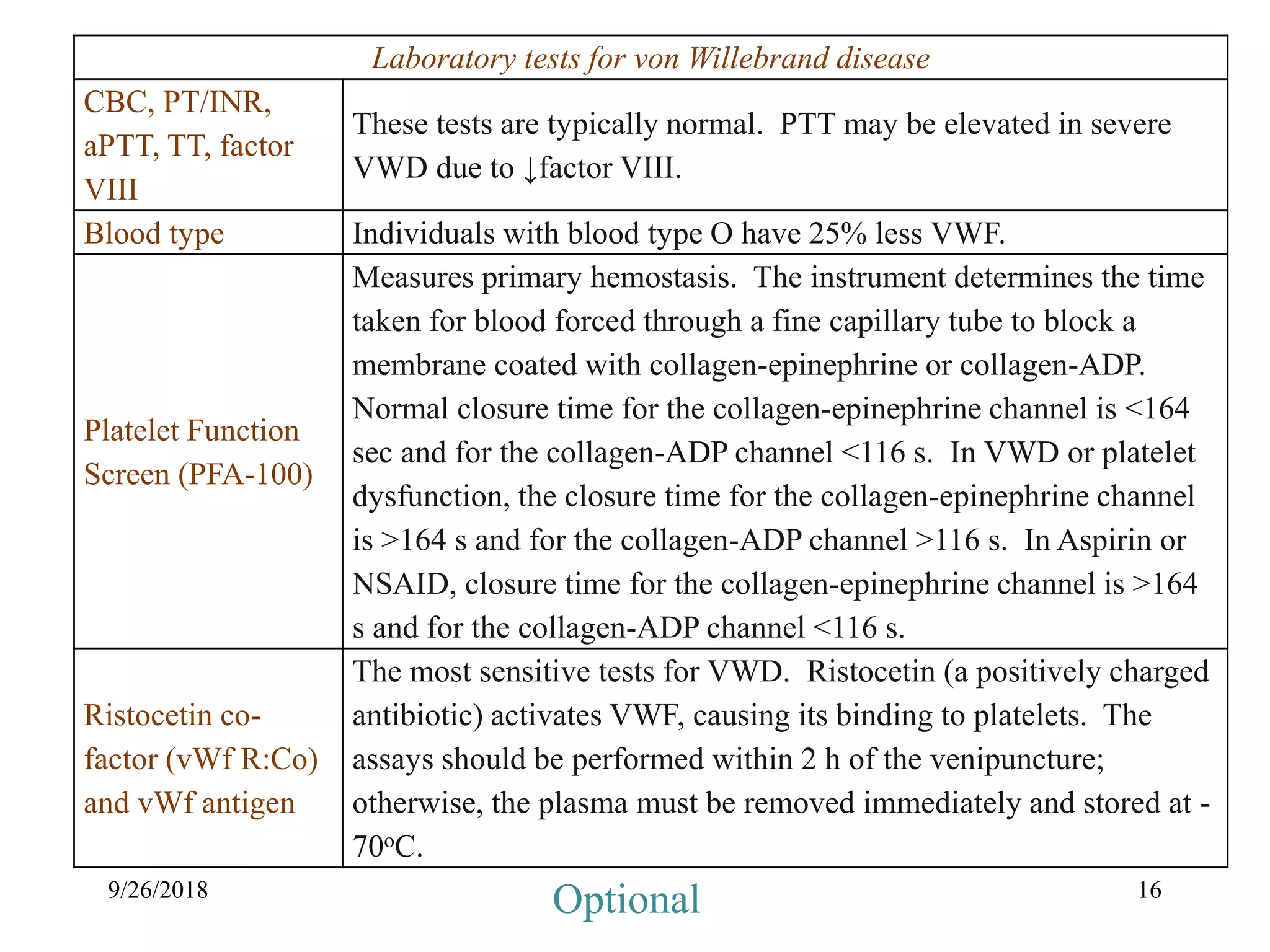 von willebrand disease.ppt