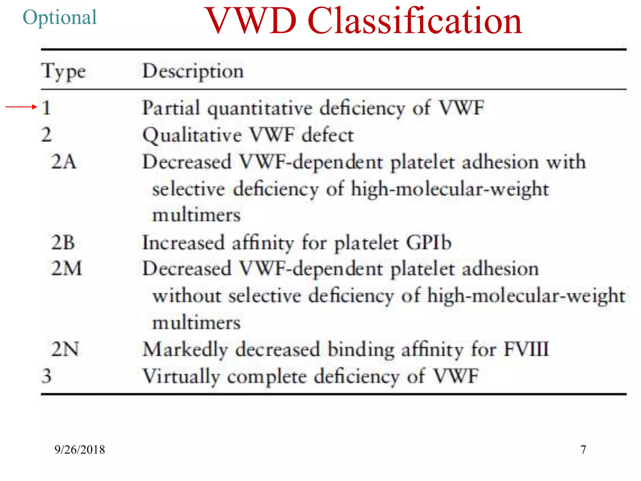 von willebrand disease.ppt