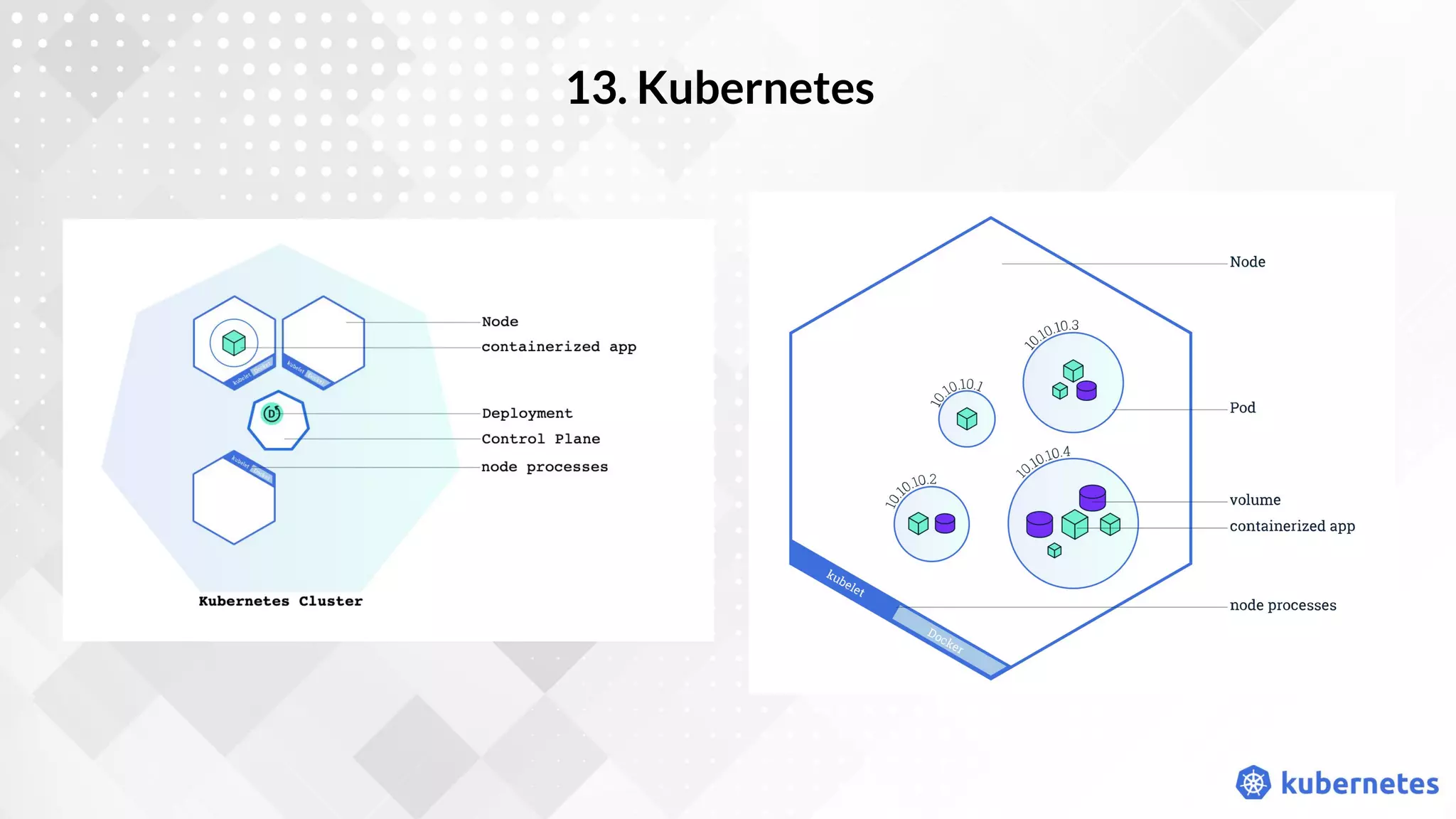 13. Kubernetes
 