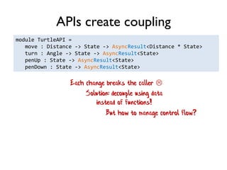 APIs create coupling
module TurtleAPI =
move : Distance -> State -> AsyncResult<Distance * State>
turn : Angle -> State -> AsyncResult<State>
penUp : State -> AsyncResult<State>
penDown : State -> AsyncResult<State>
Each change breaks the caller 
Solution: decouple using data
instead of functions!
But how to manage control flow?
 