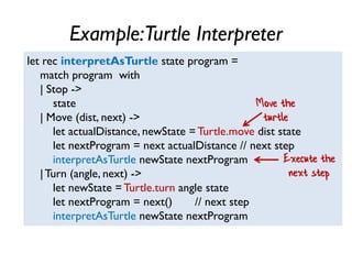 Example:Turtle Interpreter
let rec interpretAsTurtle state program =
match program with
| Stop ->
state
| Move (dist, next) ->
let actualDistance, newState = Turtle.move dist state
let nextProgram = next actualDistance // next step
interpretAsTurtle newState nextProgram
|Turn (angle, next) ->
let newState = Turtle.turn angle state
let nextProgram = next() // next step
interpretAsTurtle newState nextProgram
Move the
turtle
Execute the
next step
 