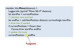 member this.Move(distance) =
Logger.info (sprintf "Move %0.1f" distance)
let startPos = currentPosition
// calculate new position
let endPos = calcNewPosition distance currentAngle startPos
// draw line if needed
if currentPenState = Down then
Canvas.draw startPos endPos
// update the state
currentPosition <- endPos
Assignment
 