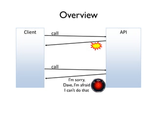 Overview
APIcallClient
call
I'm sorry,
Dave, I'm afraid
I can't do that
 
