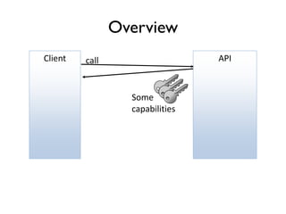 Overview
APIcall
Some
capabilities
Client
 