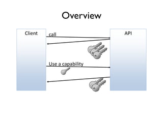 Overview
APIcallClient
Use a capability
 