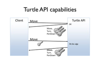 Turtle API capabilities
Turtle APIMoveClient
Move,
Turn,
PenDown
Move
Move,
Turn,
PenDown
OK
Hit the edge
 