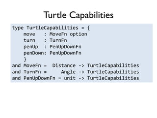 Turtle Capabilities
type TurtleCapabilities = {
move : MoveFn option
turn : TurnFn
penUp : PenUpDownFn
penDown: PenUpDownFn
}
and MoveFn = Distance -> TurtleCapabilities
and TurnFn = Angle -> TurtleCapabilities
and PenUpDownFn = unit -> TurtleCapabilities
 