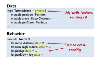type TurtleState = private {
mutable position : Position
mutable angle : float<Degrees>
mutable penState : PenState
}
module Turtle =
let move distance state = ...
let turn angleToTurn state = ...
let penUp state = ...
let penDown log state =
Only turtle functions
can access it
State passed in
explicitly
Data
Behavior
 