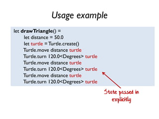 Usage example
let drawTriangle() =
let distance = 50.0
let turtle = Turtle.create()
Turtle.move distance turtle
Turtle.turn 120.0<Degrees> turtle
Turtle.move distance turtle
Turtle.turn 120.0<Degrees> turtle
Turtle.move distance turtle
Turtle.turn 120.0<Degrees> turtle
State passed in
explicitly
 