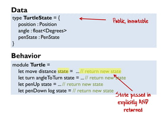 type TurtleState = {
position : Position
angle : float<Degrees>
penState : PenState
}
module Turtle =
let move distance state = ... // return new state
let turn angleToTurn state = ... // return new state
let penUp state = ... // return new state
let penDown log state = // return new state
Public, immutable
State passed in
explicitly AND
returned
Data
Behavior
 