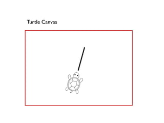 Turtle Canvas
 
