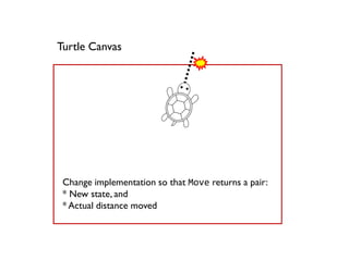 Turtle Canvas
Change implementation so that Move returns a pair:
* New state, and
* Actual distance moved
 