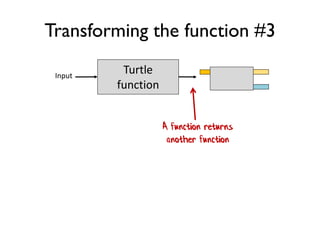 Transforming the function #3
A function returns
another function
Input
Turtle
function
 