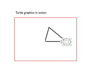 Turtle graphics in action
 