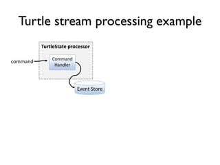 Turtle stream processing example
TurtleState processor
Command
Handler
command
Event Store
 