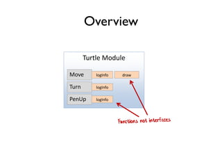 Overview
Turtle Module
Move drawlogInfo
Turn logInfo
PenUp logInfo
 