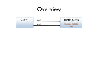 Overview
call
Turtle Classcall
Contains mutable
state
Client
 