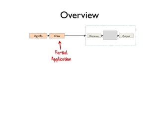 Overview
logInfo draw Distance Output
Partial
Application
 