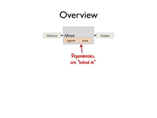 Overview
Move
logInfo draw
Distance Output
Dependencies
are "baked in"
 