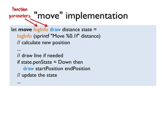 "move" implementation
let move logInfo draw distance state =
logInfo (sprintf "Move %0.1f" distance)
// calculate new position
...
// draw line if needed
if state.penState = Down then
draw startPosition endPosition
// update the state
...
Function
parameters
 