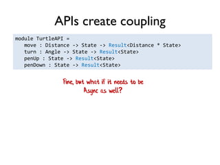 APIs create coupling
module TurtleAPI =
move : Distance -> State -> Result<Distance * State>
turn : Angle -> State -> Result<State>
penUp : State -> Result<State>
penDown : State -> Result<State>
Fine, but what if it needs to be
Async as well?
 