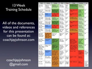 13 Week
  Training Schedule


All of the documents,
videos and references
 for this presentation
   can be found at:
coachjayjohnson.com




  coachjayjohnson
    @gmail.com
 