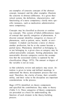 are examples of concrete concepts of the abstract
concept, transport and the other examples illustrate
the concrete to abstract difference. In a given theo-
retical system, the definition, characteristics, and
functioning of a nurse competency clarify more spe-
cific instances, such as medication administration
nurse competency.
Concepts may be classified as discrete or continu-
ous concepts. This system of labels differentiates types
of concept that specify categories of phenomena. A
discrete concept identifies categories or classes of
phenomena, such as patient, nurse, health, or envi-
ronment. A student can become a nurse or choose
another profession, but he or she cannot become a
partial nurse. Phenomena identified as belonging to,
or not belonging to, a given class or category may be
called nonvariable concepts. Sorting phenomena into
nonvariable discrete categories carries the assump-
tion that the associated reality is captured by the
classification (Hage, 1972). The amount or degree of
the variable is not an issue.
so that scholarly review and analysis may occur. At-
tention is given to terms and defined meanings to
understand the theory development process that was
used. Therefore, the clarity of terms, their scientific
utility, and their value to the discipline are important
considerations in the process.
Hage (1972) identified six theory components
and specified the contributions they make to theory
(Table 3-1). Three categories of theory components
are presented as a basis for understandi ng the
function of each element in the theory-building
process.
 