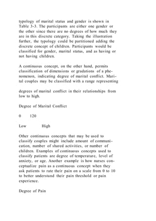 typology of marital status and gender is shown in
Table 3-3. The participants are either one gender or
the other since there are no degrees of how much they
are in this discrete category. Taking the illustration
further, the typology could be partitioned adding the
discrete concept of children. Participants would be
classified for gender, marital status, and as having or
not having children.
A continuous concept, on the other hand, permits
classification of dimensions or gradations of a phe-
nomenon, indicating degree of marital conflict. Mari-
tal couples may be classified with a range representing
degrees of marital conflict in their relationships from
low to high.
Degree of Marital Conflict
0 120
Low High
Other continuous concepts that may be used to
classify couples might include amount of communi-
cation, number of shared activities, or number of
children. Examples of continuous concepts used to
classify patients are degree of temperature, level of
anxiety, or age. Another example is how nurses con-
ceptualize pain as a continuous concept when they
ask patients to rate their pain on a scale from 0 to 10
to better understand their pain threshold or pain
experience.
Degree of Pain
 