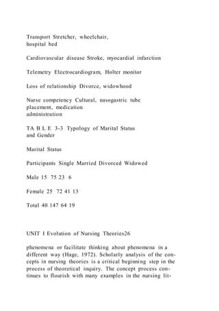 Transport Stretcher, wheelchair,
hospital bed
Cardiovascular disease Stroke, myocardial infarction
Telemetry Electrocardiogram, Holter monitor
Loss of relationship Divorce, widowhood
Nurse competency Cultural, nasogastric tube
placement, medication
administration
TA B L E 3-3 Typology of Marital Status
and Gender
Marital Status
Participants Single Married Divorced Widowed
Male 15 75 23 6
Female 25 72 41 13
Total 40 147 64 19
UNIT I Evolution of Nursing Theories26
phenomena or facilitate thinking about phenomena in a
different way (Hage, 1972). Scholarly analysis of the con-
cepts in nursing theories is a critical beginning step in the
process of theoretical inquiry. The concept process con-
tinues to flourish with many examples in the nursing lit-
 