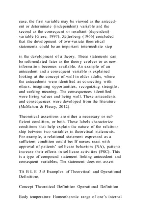 case, the first variable may be viewed as the anteced-
ent or determinate (independent) variable and the
second as the consequent or resultant (dependent)
variable (Giere, 1997). Zetterberg (1966) concluded
that the development of two-variate theoretical
statements could be an important intermediate step
in the development of a theory. These statements can
be reformulated later as the theory evolves or as new
information becomes available. An example of an
antecedent and a consequent variable is explained
looking at the concept of well in older adults, where
the antecedents were identified as connecting with
others, imagining opportunities, recognizing strengths,
and seeking meaning. The consequences identified
were living values and being well. These antecedents
and consequences were developed from the literature
(McMahon & Fleury, 2012).
Theoretical assertions are either a necessary or suf-
ficient condition, or both. These labels characterize
conditions that help explain the nature of the relation-
ship between two variables in theoretical statements.
For example, a relational statement expressed as a
sufficient condition could be: If nurses react with
approval of patients’ self-care behaviors (NA), patients
increase their efforts in self-care activities (PSC). This
is a type of compound statement linking antecedent and
consequent variables. The statement does not assert
TA B L E 3-5 Examples of Theoretical and Operational
Definitions
Concept Theoretical Definition Operational Definition
Body temperature Homeothermic range of one’s internal
 