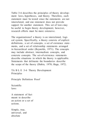 Table 3-6 describes the principles of theory develop-
ment: laws, hypotheses, and theory. Therefore, each
statement must be tested since the statements are not
interrelated, and one statement does not provide
support for another statement. This set of laws may
be useful to begin theory development; however,
research efforts must be more extensive.
The organizationof a theory is an interrelated, logi-
cal system. Specifically, a theory consists of explicit
definitions, a set of concepts, a set of existence state-
ments, and a set of relationship statements arranged
in hierarchical order (Reynolds, 1971). The concepts
may include abstract, intermediate concepts, and
concrete concepts. The set-of-existence statements
describe situations in which the theory is applicable.
Statements that delineate the boundaries describe
the scope of the theory (Dubin, 1978; Hage, 1972;
TA B L E 3-6 Theory Development
Principles
Principle Definition Proof
Scientific
laws
A statement of fact
meant to describe
an action or a set of
actions.
Simple, true,
universal, and
absolute
 