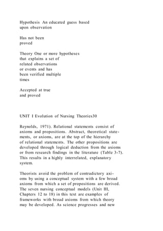 Hypothesis An educated guess based
upon observation
Has not been
proved
Theory One or more hypotheses
that explains a set of
related observations
or events and has
been verified multiple
times
Accepted at true
and proved
UNIT I Evolution of Nursing Theories30
Reynolds, 1971). Relational statements consist of
axioms and propositions. Abstract, theoretical state-
ments, or axioms, are at the top of the hierarchy
of relational statements. The other propositions are
developed through logical deduction from the axioms
or from research findings in the literature (Table 3-7).
This results in a highly interrelated, explanatory
system.
Theorists avoid the problem of contradictory axi-
oms by using a conceptual system with a few broad
axioms from which a set of propositions are derived.
The seven nursing conceptual models (Unit III,
Chapters 12 to 18) in this text are examples of
frameworks with broad axioms from which theory
may be developed. As science progresses and new
 