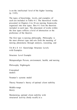 is on the intellectual level of the higher learning
(p. 1143).
The types of knowledge, levels, and examples of
each are included in Table 4-1. The theoretical works
presented in Chapters 6 to 36 are nursing frameworks
organized into four types. Box 4-1 lists the theorists
included in each type. The placement of works within
the four types reflects a level of abstraction or the
preference of the theorist.
The first type is nursing philosophy. Philosophy is
the most abstract type and sets forth the meaning of
nursing phenomena through analysis, reasoning, and
TA B L E 4-1 Knowledge Structure Levels
with Examples
Structure Level Example
Metaparadigm Person, environment, health, and nursing
Philosophy Nightingale
Conceptual
models
Neuman’s systems model
Theory Neuman’s theory of optimal client stability
Middle-range
theory
Maintaining optimal client stability with
structured activity (body recall) in a
 