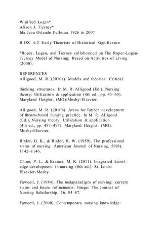 Winifred Logan*
Alison J. Tierney*
Ida Jean Orlando Pelletier 1926 to 2007
B OX 4-2 Early Theorists of Historical Significance
*Roper, Logan, and Tierney collaborated on The Roper-Logan-
Tierney Model of Nursing: Based on Activities of Living
(2000).
REFERENCES
Alligood, M. R. (2010a). Models and theories: Critical
thinking structures. In M. R. Alligood (Ed.), Nursing
theory: Utilization & application (4th ed., pp. 43–65).
Maryland Heights, (MO):Mosby-Elsevier.
Alligood, M. R. (2010b). Areas for further development
of theory-based nursing practice. In M. R. Alligood
(Ed.), Nursing theory: Utilization & application
(4th ed., pp. 487–497). Maryland Heights, (MO):
Mosby-Elsevier.
Bixler, G. K., & Bixler, R. W. (1959). The professional
status of nursing. American Journal of Nursing, 59(8),
1142–1146.
Chinn, P. L., & Kramer, M. K. (2011). Integrated knowl-
edge development in nursing (8th ed.). St. Louis:
Elsevier-Mosby.
Fawcett, J. (1984). The metaparadigm of nursing: current
status and future refinements. Image: The Journal of
Nursing Scholarship, 16, 84–87.
Fawcett, J. (2000). Contemporary nursing knowledge:
 