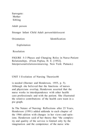 Surrogate:
Mother
Sibling
Adult person
Stranger Infant Child Adult personAdolescent
Orientation Identification
Exploitation
Resolution
FIGURE 5-3 Phases and Changing Roles in Nurse-Patient
Relationships. (From Peplau, H. E. [1952].
Interpersonalrelationsinnursing. New York: Putnam.)
UNIT I Evolution of Nursing Theories46
is needed (Harmer and Henderson, 1955, p. 5).
Although she believed that the functions of nurses
and physicians overlap, Henderson asserted that the
nurse works in interdependence with other health
care professionals and with the patient. She illustrated
the relative contributions of the health care team in a
pie graph.
In The Nature of Nursing: Reflections after 25 Years,
Henderson (1991) added addenda to each chapter of
the 1966 edition with changes in her views and opin-
ions. Henderson said of her theory that “the complex-
ity and quality of the service is limited only by the
imagination and the competence of the nurse who
 