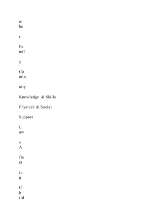 13Where is running header Rough Draft Exemplar Paper